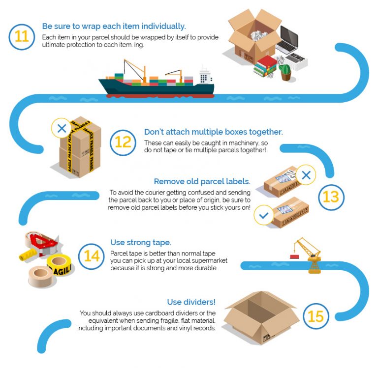 20 Top Parcel Packaging Tips Parcel Delivery Infographic